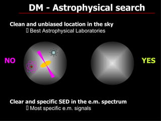 DM - Astrophysical search
Clean and unbiased location in the sky
       Best Astrophysical Laboratories




NO                                            YES




Clear and specific SED in the e.m. spectrum
       Most specific e.m. signals
                                               47
 