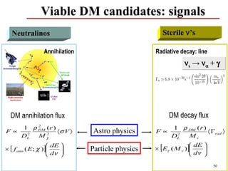 Viable DM candidates: signals
  Neutralinos                                           Sterile ν’s

                 Annihilation                      Radiative decay: line
                                                               νs → να + γ




  DM annihilation flux                                    DM decay flux
    1 ρ DM ( r )
        2
                                                          1 ρ DM ( r )
F ∝  2     2
                 〈σ V 〉          Astro physics     F ∝     2
                                                                       〈 Γ rad 〉
    DL  Mχ                                                DL  Mv
                     dE 
× [ f ann ( E ; χ )]          Particle physics    [           ]
                                                                 dE 
                                                   × Eγ ( M v )     
                     dν                                        dν 

                                                                           50
 