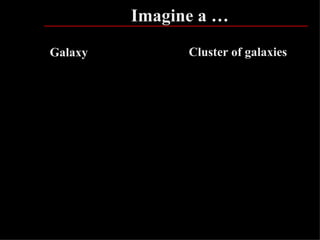 Imagine a …
Galaxy         Cluster of galaxies




                                     55
 