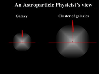 An Astroparticle Physicist’s view
Galaxy            Cluster of galaxies




                                        58
 