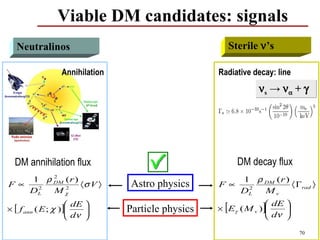 Viable DM candidates: signals
  Neutralinos                                           Sterile ν’s

                 Annihilation                      Radiative decay: line
                                                               νs → να + γ




  DM annihilation flux                                    DM decay flux
    1 ρ DM ( r )
        2
                                                          1 ρ DM ( r )
F ∝  2     2
                 〈σ V 〉          Astro physics     F ∝     2
                                                                       〈 Γ rad 〉
    DL  Mχ                                                DL  Mv
                     dE 
× [ f ann ( E ; χ )]          Particle physics    [           ]
                                                                 dE 
                                                   × Eγ ( M v )     
                     dν                                        dν 

                                                                           70
 