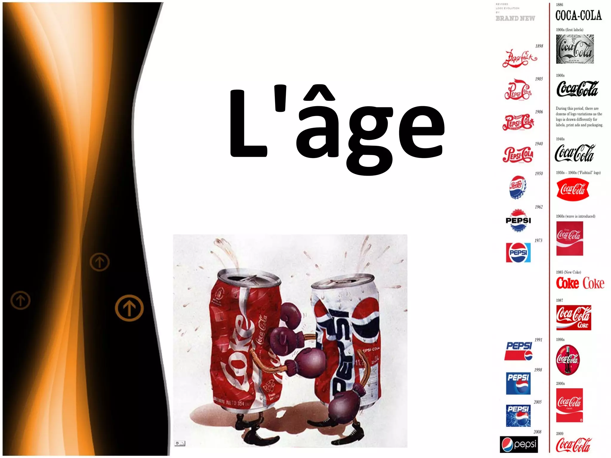 L'âge 
 