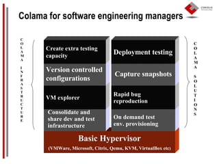 Colama for software engineering managers Basic Hypervisor (VMWare, Microsoft, Citrix, Qemu, KVM, VirtualBox etc ) Consolid...