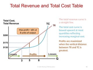 Tr Tc Understanding Perfect Competition: Market Dynamics and Profit ...