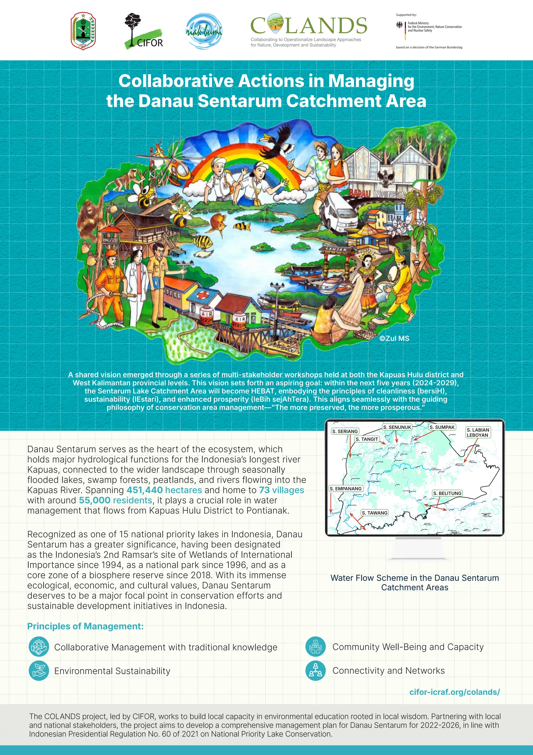 Thumbnail of Collaborative actions in managing the Danau Sentarum catchment area