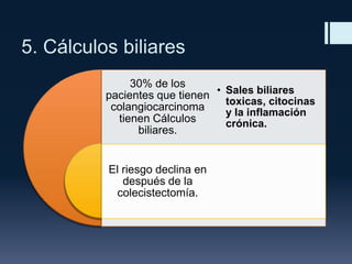 5. Cálculos biliares
30% de los
pacientes que tienen • Sales biliares
toxicas, citocinas
colangiocarcinoma
y la inflamación
tienen Cálculos
crónica.
biliares.

El riesgo declina en
después de la
colecistectomía.

 