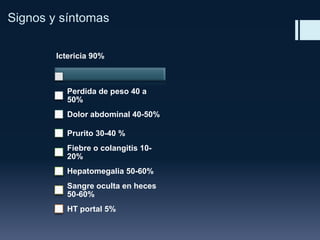Signos y síntomas
Ictericia 90%

Perdida de peso 40 a
50%
Dolor abdominal 40-50%
Prurito 30-40 %
Fiebre o colangitis 1020%
Hepatomegalia 50-60%
Sangre oculta en heces
50-60%
HT portal 5%

 