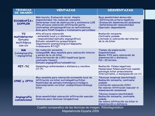 Cuadro comparatico de las técnicas de imagen. RdiodiagnósticoMajadahonda España 2009

 