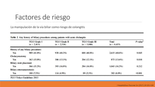 Factores de riesgo
La manipulación de la vía biliar como riesgo de colangitis
J Hepatobiliary Pancreat Sci (2017) 24:310–318
 