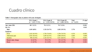 Cuadro clínico
J Hepatobiliary Pancreat Sci (2017) 24:310–318
 