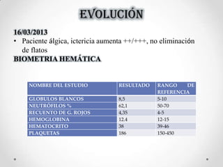 EVOLUCIÓN
NOMBRE DEL ESTUDIO RESULTADO RANGO DE
REFERENCIA
GLOBULOS BLANCOS 8,5 5-10
NEUTRÓFILOS % 62,1 50-70
RECUENTO DE G. ROJOS 4,35 4-5
HEMOGLOBINA 12.4 12-15
HEMATOCRITO 38 39-46
PLAQUETAS 186 150-450
16/03/2013
• Paciente álgica, ictericia aumenta ++/+++, no eliminación
de flatos
BIOMETRIA HEMÁTICA
 
