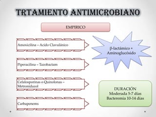 TRTAMIENTO ANTIMICROBIANO
Amoxicilina – Acido Clavulánico
Piperacilina – Tazobactam
Cefalosporinas o Quinolonas –
Metronidazol
Carbapenems
EMPIRICO
β-lactámico +
Aminoglucósido
DURACIÓN
Moderada 5-7 días
Bacteremia 10-14 días
 