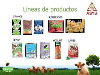 Líneas de productos
GRANOS REFRESCOS
LECHE YOGURT CANES
 