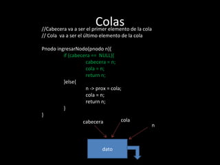 Colas de la cola
//Cabecera va a ser el primer elemento
// Cola va a ser el último elemento de la cola

Pnodo ingresarNodo(pnodo n){
         if (cabecera == NULL){
                   cabecera = n;
                   cola = n;
                   return n;
         }else{
                   n -> prox = cola;
                   cola = n;
                   return n;
         }
}
                  cabecera          cola
                                                 n



                           dato
 