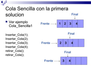 Cola Sencilla con la primera
solucion                                         Final

   Ver ejemplo      Frente     1   2        3       4
    Cola_Sencilla1

Insertar_Cola(1);                           Final
Insertar_Cola(2);
Insertar_Cola(3);    Frente     2       3        4
Insertar_Cola(4);
retirar_Cola();                         Final
retirar_Cola();
                       Frente       3       4
 