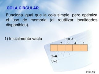 COLA CIRCULAR
Funciona igual que la cola simple, pero optimiza
el uso de memoria (al reutilizar localidades
disponibles).


1) Inicialmente vacía           COLA
                        1     2  3   4   5



                        P=0
                        U=0


                                             COLAS
 