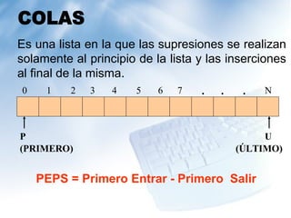 Es una lista en la que las supresiones se realizan
solamente al principio de la lista y las inserciones
al final de la misma.
0    1    2   3   4   5    6   7   .   .    .   N



P                                               U
(PRIMERO)                                  (ÚLTIMO)


    PEPS = Primero Entrar - Primero Salir
 