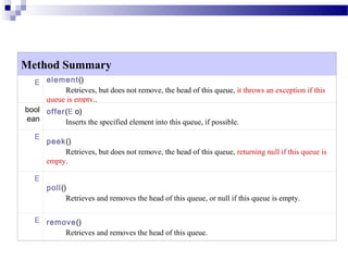 Method Summary
    E element()
           Retrieves, but does not remove, the head of this queue, it throws an exception if this
      queue is empty..
 bool offer(E o)
 ean       Inserts the specified element into this queue, if possible.
    E
        peek()
             Retrieves, but does not remove, the head of this queue, returning null if this queue is
        empty.

    E
        poll()
              Retrieves and removes the head of this queue, or null if this queue is empty.

    E remove()
          Retrieves and removes the head of this queue.
 