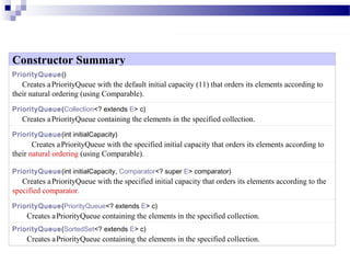 Constructor Summary
PriorityQueue ()
   Creates a PriorityQueue with the default initial capacity (11) that orders its elements according to
their natural ordering (using Comparable).
PriorityQueue (Collection<? extends E> c)
   Creates a PriorityQueue containing the elements in the specified collection.
PriorityQueue (int initialCapacity)
       Creates a PriorityQueue with the specified initial capacity that orders its elements according to
their natural ordering (using Comparable).

PriorityQueue (int initialCapacity, Comparator<? super E> comparator)
   Creates a PriorityQueue with the specified initial capacity that orders its elements according to the
specified comparator.
PriorityQueue (PriorityQueue<? extends E> c)
    Creates a PriorityQueue containing the elements in the specified collection.
PriorityQueue (SortedSet<? extends E> c)
    Creates a PriorityQueue containing the elements in the specified collection.
 