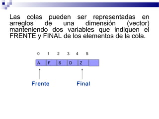 Las colas pueden ser representadas en
arreglos  de   una     dimensión    (vector)
manteniendo dos variables que indiquen el
FRENTE y FINAL de los elementos de la cola.

        0   1   2   3   4       5

        A   F   S   D       Z




      Frente            Final
 