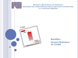 REPUBLICA BOLIVARIANA DE VENEZUELA
MINISTERIO DEL PODER POPULAR PARA LA EDUCACIÓN UNIVERSITARIA
I.U.P «SANTIAGO MARIÑO»
Bachiller:
Génesis Rodríguez
24.175.004
 