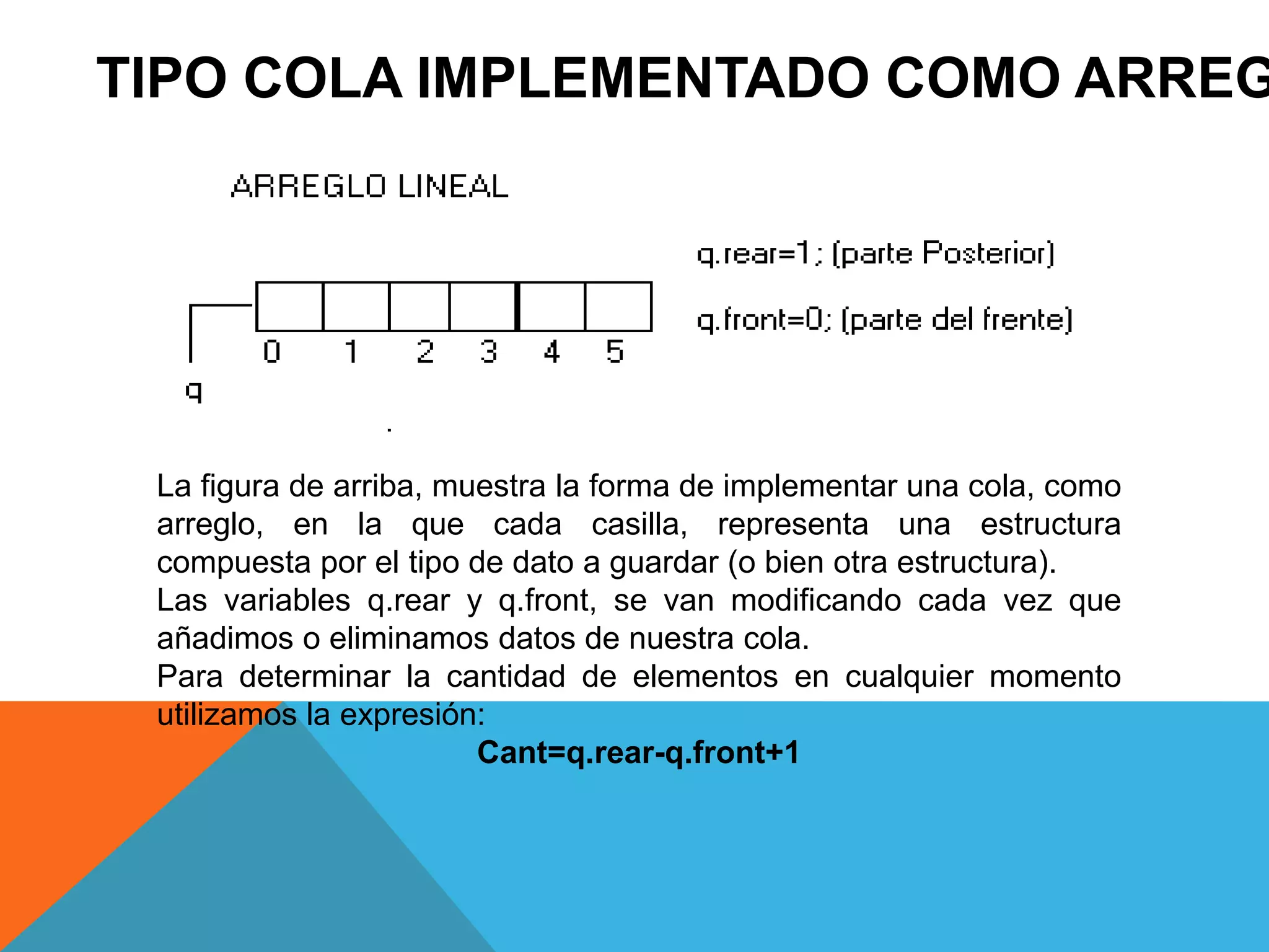 TIPO COLA IMPLEMENTADO COMO ARREG
La figura de arriba, muestra la forma de implementar una cola, como
arreglo, en la que cada casilla, representa una estructura
compuesta por el tipo de dato a guardar (o bien otra estructura).
Las variables q.rear y q.front, se van modificando cada vez que
añadimos o eliminamos datos de nuestra cola.
Para determinar la cantidad de elementos en cualquier momento
utilizamos la expresión:
Cant=q.rear-q.front+1
 