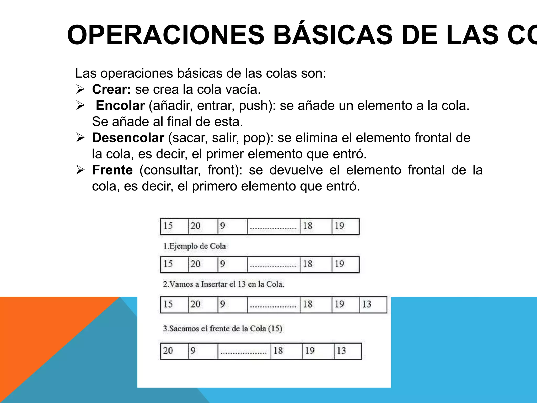 OPERACIONES BÁSICAS DE LAS CO
Las operaciones básicas de las colas son:
 Crear: se crea la cola vacía.
 Encolar (añadir, entrar, push): se añade un elemento a la cola.
Se añade al final de esta.
 Desencolar (sacar, salir, pop): se elimina el elemento frontal de
la cola, es decir, el primer elemento que entró.
 Frente (consultar, front): se devuelve el elemento frontal de la
cola, es decir, el primero elemento que entró.
 
