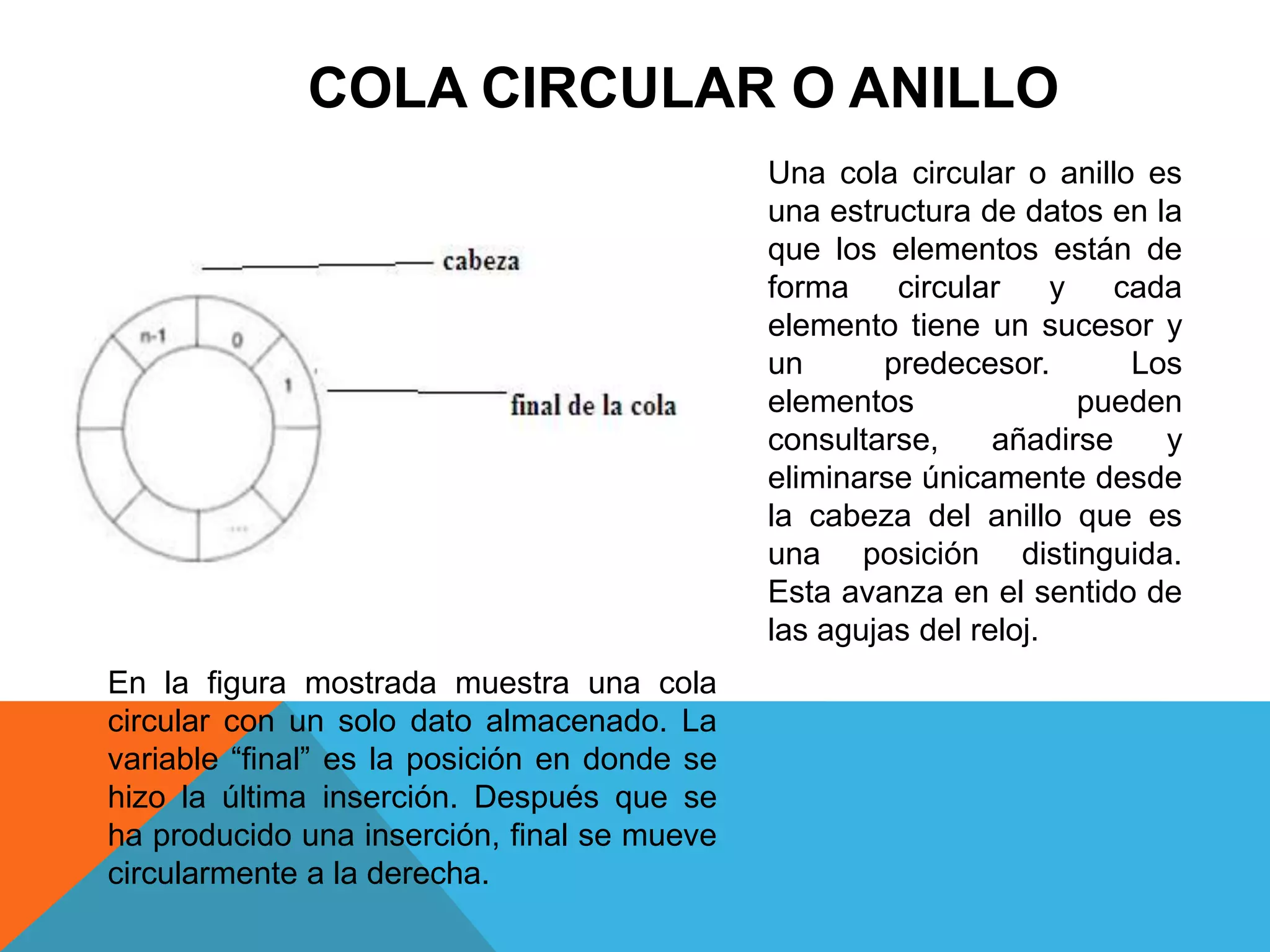 COLA CIRCULAR O ANILLO
Una cola circular o anillo es
una estructura de datos en la
que los elementos están de
forma circular y cada
elemento tiene un sucesor y
un predecesor. Los
elementos pueden
consultarse, añadirse y
eliminarse únicamente desde
la cabeza del anillo que es
una posición distinguida.
Esta avanza en el sentido de
las agujas del reloj.
En la figura mostrada muestra una cola
circular con un solo dato almacenado. La
variable “final” es la posición en donde se
hizo la última inserción. Después que se
ha producido una inserción, final se mueve
circularmente a la derecha.
 