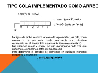 Colas en programacion | PPTX