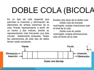 Colas en programacion | PPTX