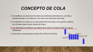 Programación 3: colas | PPTX
