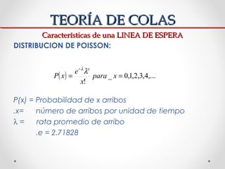 TEORÍA DE COLAS
        Características de una LINEA DE ESPERA
DISTRIBUCION DE POISSON:


                   e − λ λx
    ...