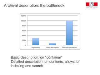 Archival description: the bottleneck
!
Basic description: on “container”
Detailed description: on contents, allows for
indexing and search
 
