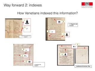 Way forward 2: indexes
How Venetians indexed this information?
 