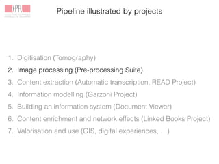 Pipeline illustrated by projects
1. Digitisation (Tomography)
2. Image processing (Pre-processing Suite)
3. Content extraction (Automatic transcription, READ Project)
4. Information modelling (Garzoni Project)
5. Building an information system (Document Viewer)
6. Content enrichment and network effects (Linked Books Project)
7. Valorisation and use (GIS, digital experiences, …)
 