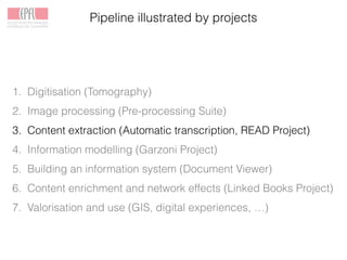Pipeline illustrated by projects
1. Digitisation (Tomography)
2. Image processing (Pre-processing Suite)
3. Content extraction (Automatic transcription, READ Project)
4. Information modelling (Garzoni Project)
5. Building an information system (Document Viewer)
6. Content enrichment and network effects (Linked Books Project)
7. Valorisation and use (GIS, digital experiences, …)
 