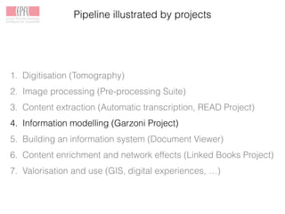 Pipeline illustrated by projects
1. Digitisation (Tomography)
2. Image processing (Pre-processing Suite)
3. Content extraction (Automatic transcription, READ Project)
4. Information modelling (Garzoni Project)
5. Building an information system (Document Viewer)
6. Content enrichment and network effects (Linked Books Project)
7. Valorisation and use (GIS, digital experiences, …)
 