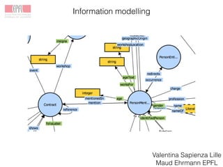 Information modelling
Valentina Sapienza Lille
Maud Ehrmann EPFL
 