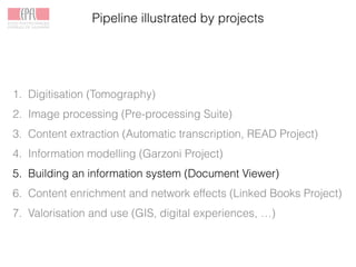 Pipeline illustrated by projects
1. Digitisation (Tomography)
2. Image processing (Pre-processing Suite)
3. Content extraction (Automatic transcription, READ Project)
4. Information modelling (Garzoni Project)
5. Building an information system (Document Viewer)
6. Content enrichment and network effects (Linked Books Project)
7. Valorisation and use (GIS, digital experiences, …)
 