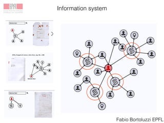 Information system
Fabio Bortoluzzi EPFL
 