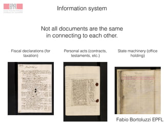 Information system
Fabio Bortoluzzi EPFL
Not all documents are the same
in connecting to each other.
Fiscal declarations (for
taxation)
Personal acts (contracts,
testaments, etc.)
State machinery (ofﬁce
holding)
 