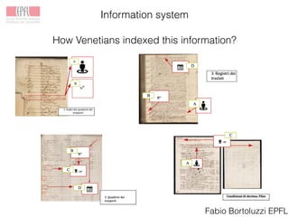 Information system
Fabio Bortoluzzi EPFL
How Venetians indexed this information?
 