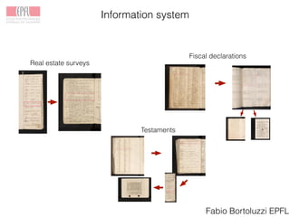 Information system
Fabio Bortoluzzi EPFL
Real estate surveys
Fiscal declarations
Testaments
 