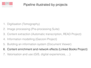 Pipeline illustrated by projects
1. Digitisation (Tomography)
2. Image processing (Pre-processing Suite)
3. Content extraction (Automatic transcription, READ Project)
4. Information modelling (Garzoni Project)
5. Building an information system (Document Viewer)
6. Content enrichment and network effects (Linked Books Project)
7. Valorisation and use (GIS, digital experiences, …)
 