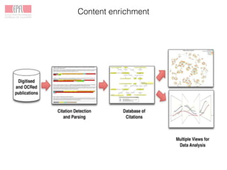 Content enrichment
 