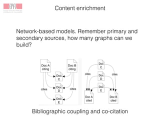 Content enrichment
Network-based models. Remember primary and
secondary sources, how many graphs can we
build?
Bibliographic coupling and co-citation
 