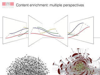 Content enrichment: multiple perspectives
 
