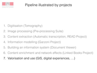 Pipeline illustrated by projects
1. Digitisation (Tomography)
2. Image processing (Pre-processing Suite)
3. Content extraction (Automatic transcription, READ Project)
4. Information modelling (Garzoni Project)
5. Building an information system (Document Viewer)
6. Content enrichment and network effects (Linked Books Project)
7. Valorisation and use (GIS, digital experiences, …)
 