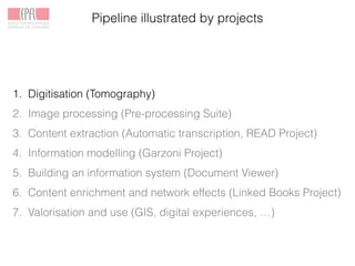 Pipeline illustrated by projects
1. Digitisation (Tomography)
2. Image processing (Pre-processing Suite)
3. Content extraction (Automatic transcription, READ Project)
4. Information modelling (Garzoni Project)
5. Building an information system (Document Viewer)
6. Content enrichment and network effects (Linked Books Project)
7. Valorisation and use (GIS, digital experiences, …)
 