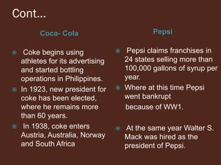 Cont…
Coca- Cola Pepsi
 Coke begins using
athletes for its advertising
and started bottling
operations in Philippines.
 In 1923, new president for
coke has been elected,
where he remains more
than 60 years.
 In 1938, coke enters
Austria, Australia, Norway
and South Africa
 Pepsi claims franchises in
24 states selling more than
100,000 gallons of syrup per
year.
 Where at this time Pepsi
went bankrupt
because of WW1.
 At the same year Walter S.
Mack was hired as the
president of Pepsi.
 